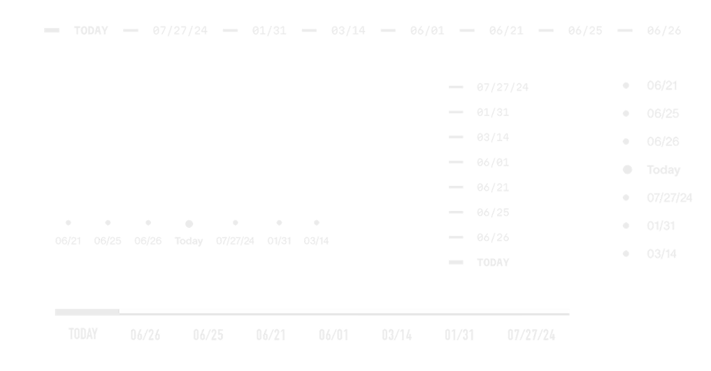 Timeline component variants