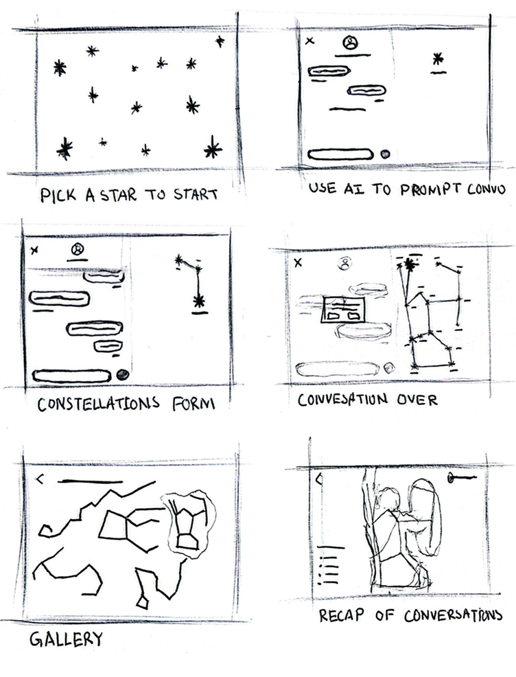 Build a shared space, not shared text