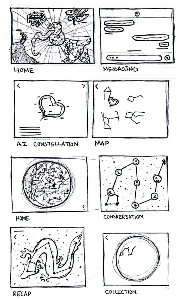 Visualize what a conversation looks like